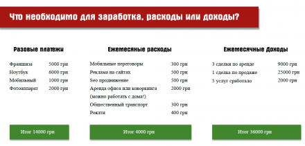 ок Бизнес план агентства недвижимости